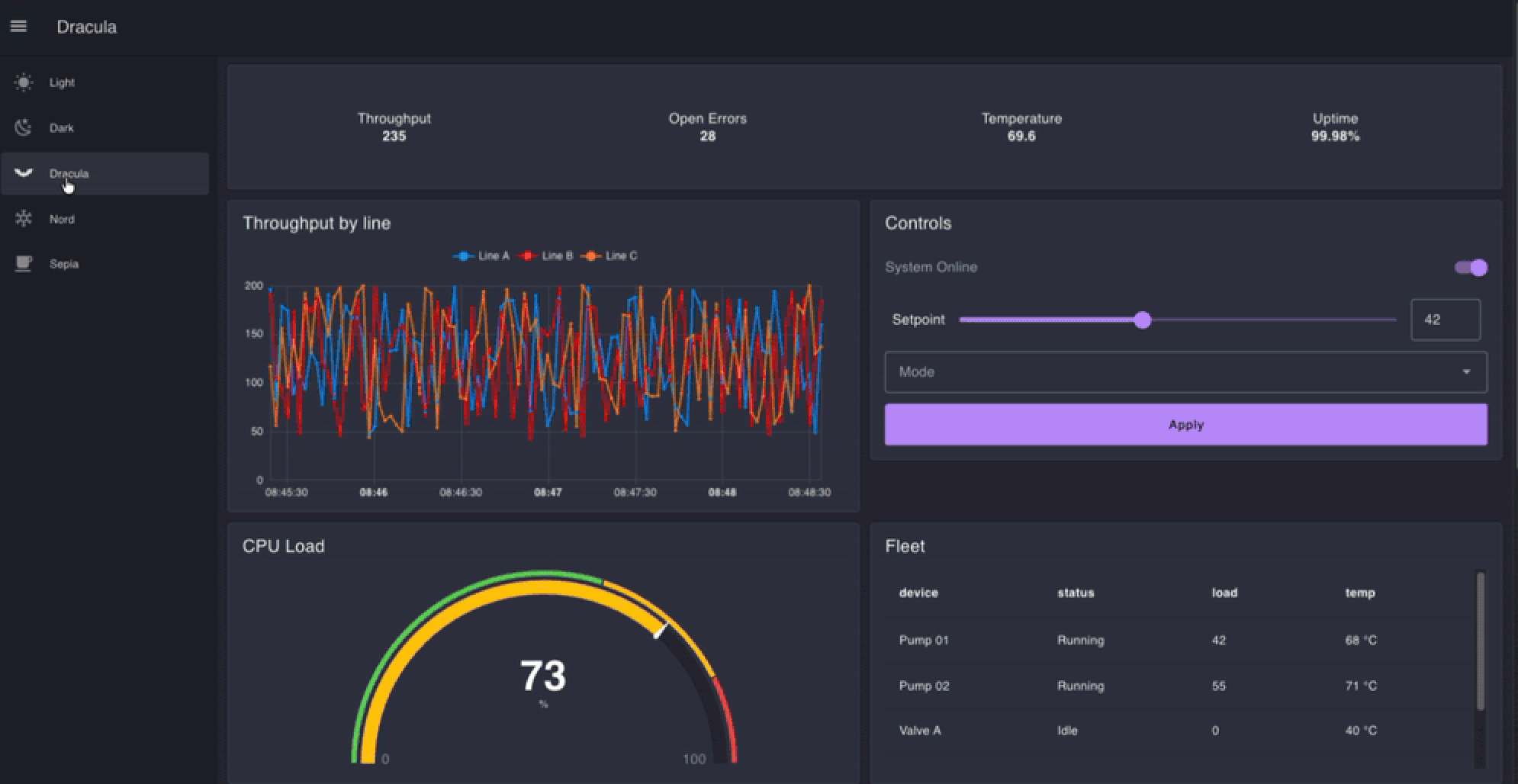 Image representing FlowFuse Dashboard 1.31.0: Five Themes for a Dark Mode Dashboard